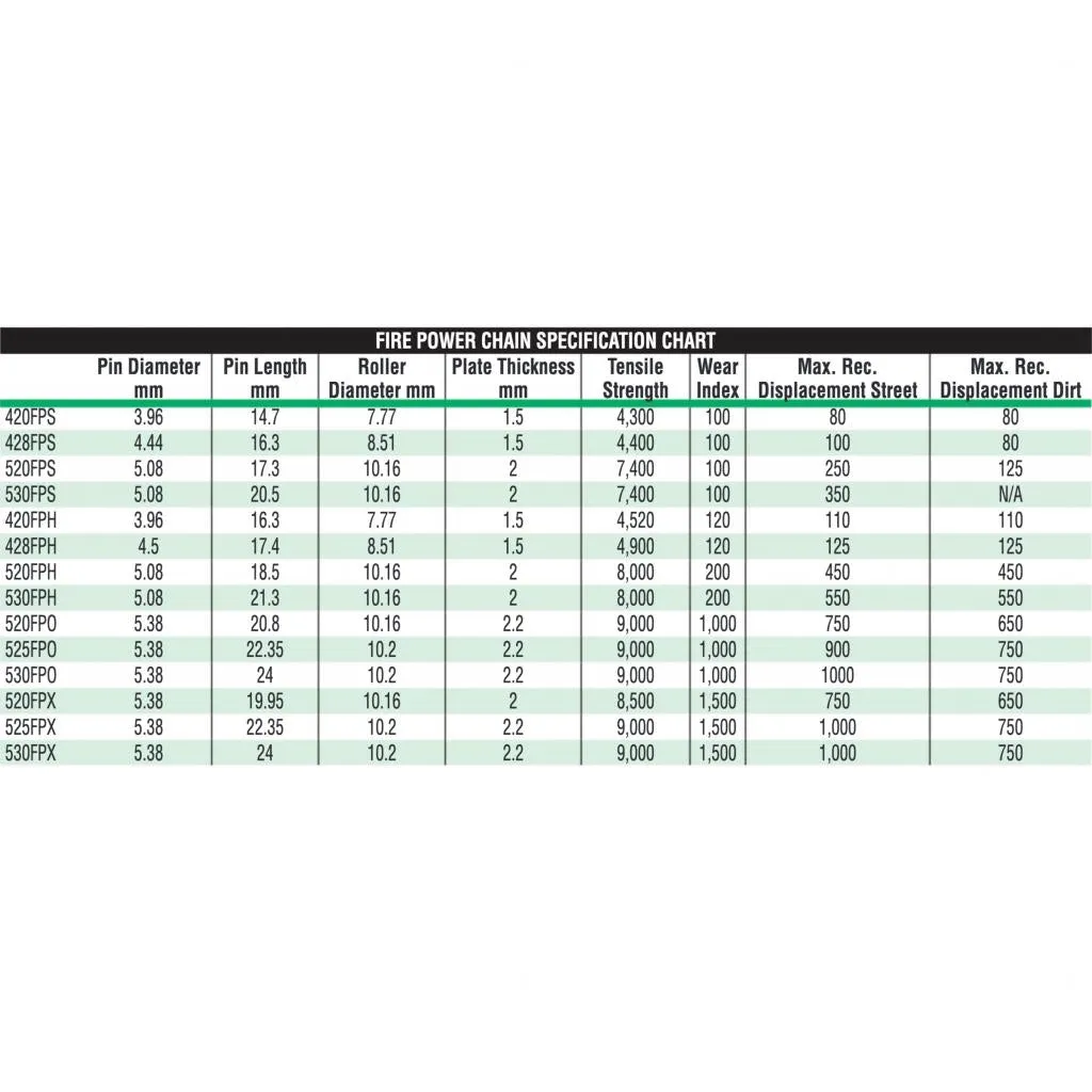 Fire Power - 428 Heavy Duty FPS Chain